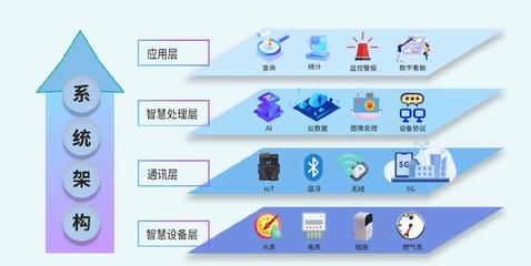 玳能智慧能源管理系統(tǒng) 數(shù)據(jù)處理服務(wù)驅(qū)動(dòng)中國企業(yè)晉級“綠色工廠”