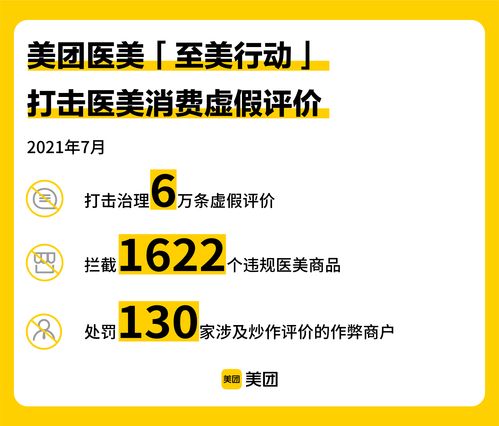 美團(tuán)醫(yī)美“至美行動(dòng)”發(fā)布7月治理數(shù)據(jù) 嚴(yán)打違規(guī)行為，全面升級正品保障與數(shù)據(jù)處理服務(wù)