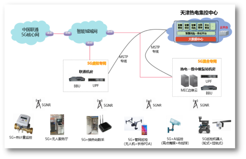 天津能源投資集團(tuán)熱電公司獲評國家級5G工廠物聯(lián)網(wǎng)應(yīng)用服務(wù)